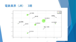 電鉄業界（JR） 3期
34
 