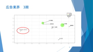 広告業界 3期
40
 