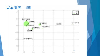 ゴム業界 1期
41
 