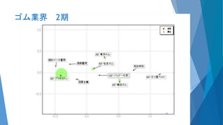 ゴム業界 2期
42
 