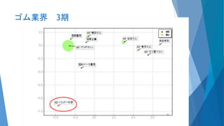 ゴム業界 3期
43
 