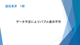 通信業界 1期
データ不足によりバブル表示不可
44
 
