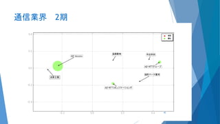 通信業界 2期
45
 