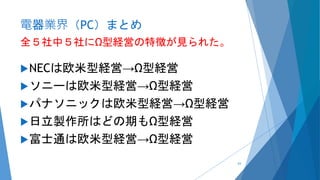 電器業界（PC）まとめ
全５社中５社にΩ型経営の特徴が見られた。
NECは欧米型経営→Ω型経営
ソニーは欧米型経営→Ω型経営
パナソニックは欧米型経営→Ω型経営
日立製作所はどの期もΩ型経営
富士通は欧米型経営→Ω型経営
63
 