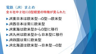 電鉄（JR）まとめ
全６社中２社にΩ型経営の特徴が見られた
JR東日本は欧米型→Ω型→欧米型
JR西日本は常に欧米型
JR東海は欧米型からΩ型に移行
JR九州は欧米型から日本型に移行
JR四国は常に欧米型
JR北海道は欧米型→日本型→Ω型
79
 