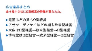 広告業界まとめ
全４社中３社にΩ型経営の特徴が見られた。
電通はどの期もΩ型経営
アサツーディケイはどの期も欧米型経営
大広はΩ型経営→欧米型経営→Ω型経営
博報堂はΩ型経営→欧米型経営→Ω型経営
87
 