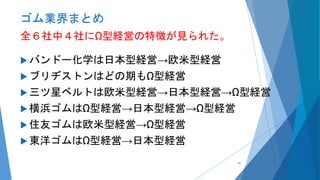 ゴム業界まとめ
全６社中４社にΩ型経営の特徴が見られた。
 バンドー化学は日本型経営→欧米型経営
 ブリヂストンはどの期もΩ型経営
 三ツ星ベルトは欧米型経営→日本型経営→Ω型経営
 横浜ゴムはΩ型経営→日本型経営→Ω型経営
 住友ゴムは欧米型経営→Ω型経営
 東洋ゴムはΩ型経営→日本型経営
91
 