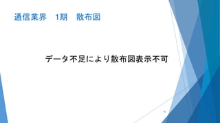 通信業界 1期 散布図
データ不足により散布図表示不可
92
 