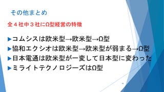 その他まとめ
全４社中３社にΩ型経営の特徴
コムシスは欧米型→欧米型→Ω型
協和エクシオは欧米型→欧米型が弱まる→Ω型
日本電通は欧米型が一変して日本型に変わった
ミライトテクノロジーズはΩ型
99
 
