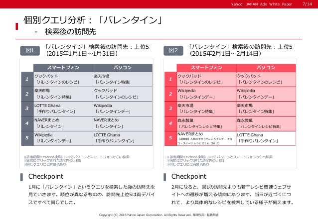 データから読み解く バレンタイン インターネットユーザー動向16 データから読み解く バレンタイン インターネットユーザー動向16