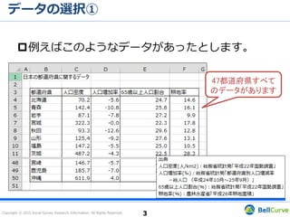 Copyright © 2015 Social Survey Research Information. All Rights Reserved.
データの選択①
例えばこのようなデータがあったとします。
3
47都道府県すべて
のデータがあります
 