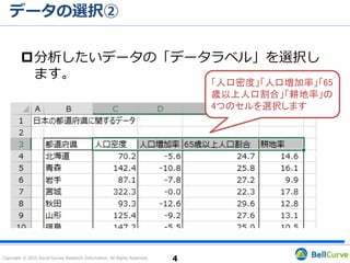Copyright © 2015 Social Survey Research Information. All Rights Reserved.
データの選択②
4
分析したいデータの「データラベル」を選択し
ます。
「人口密度」「人口増加率」「65
歳以上人口割合」「耕地率」の
4つのセルを選択します
 