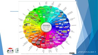 ‫التصنيفات‬ ‫جميع‬
3-‫التواصل‬ ‫وسائل‬ ‫تصنيف‬‫اإلجتماعي‬
 
