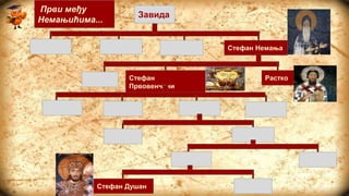 Први међу
Немањићима...
Завида
Стефан Немања
Стефан
Првовенчани
Растко
Стефан Душан
 