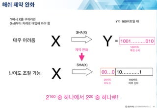 해쉬 제약 완화
10
X Y
SHA(X)
X 00…0
SHA(X)
Y가 160비트일 때
10………..1
20비트
모두 0
140비트
아무 숫자
Y에서 X를 구하려면
X=0부터 차례로 대입해 봐야 함
매우 어려움
난이도 조절 가능
1001………010
160비트
특정 숫자제약 완화
2160 중 하나에서 220 중 하나로!
=
 