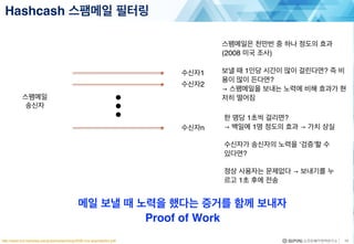 12
Hashcash 스팸메일 필터링
http://www.icsi.berkeley.edu/pubs/networking/2008-ccs-spamalytics.pdf
스팸메일
송신자
수신자1
수신자2
수신자n
스팸메일은 천만번 중 하나 정도의 효과
(2008 미국 조사)
보낼 때 1인당 시간이 많이 걸린다면? 즉 비
용이 많이 든다면?
→ 스팸메일을 보내는 노력에 비해 효과가 현
저히 떨어짐
한 명당 1초씩 걸리면?
→ 백일에 1명 정도의 효과 → 가치 상실
수신자가 송신자의 노력을 ‘검증’할 수
있다면?
정상 사용자는 문제없다 → 보내기를 누
르고 1초 후에 전송
메일 보낼 때 노력을 했다는 증거를 함께 보내자
Proof of Work
 