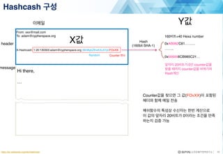 13
Hashcash 구성
https://en.wikipedia.org/wiki/Hashcash
X-Hashcash: 1:20:130303:adam@cypherspace.org::McMybZIhxKXu57jd:FOvXX
header
이메일
Hi there,
…
From: xxx@mail.com
To: adam@cypherspace.org
Random Counter 변수
message
Hash
(160bit SHA-1)
Counter값을 찾으면 그 값(FOvXX)이 포함된
헤더와 함께 메일 전송
해쉬함수의 특성상 수신자는 한번 계산으로
이 값의 앞자리 20비트가 0이라는 조건을 만족
하는지 검증 가능
0xAB982C81………
160비트=40 Hexa number
0x000006CB985C21…
……..
앞자리 20비트가 0인 counter값을
찾을 때까지 counter값을 바꿔가며
Hash계산
X값
Y값
 