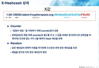 14
● Counter
• “일일이 대입＂을 구현하기 위해 counter값이 있음
• 입력값(X)의 제일 뒤에 counter값 필드를 두고 그 값을 차례로 증가하여 (즉 입력값을 바
꿔가며) 조건에 맞는 Y가 나올 때까지 Hash 계산을 반복
● Random
• 같은 해쉬값의 반복적 이용을 막기위해 수신인은 한번 받은 해쉬값을 보관
• 메일을 받으면 이미 받은 해쉬인지 확인
X-Hashcash 상세
Random Counter
1:20:130303:adam@cypherspace.org::McMybZIhxKXu57jd:FOvXX
ver bits date 수신자 주소
X값
 