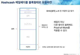 Hashcash 메일헤더를 블록형태로 표현하면
17
버전
0인 비트수
날짜
수신자 주소
랜덤
카운터
메일마다
바뀌는 값
바뀌는 값에 맞춰 찾아내야 하는 값
메일이 아닌
다른 형식의 블록에도
Proof-of-Work를
적용할 수 있다
블록
SHA(블록) ≤ K 인 카운터 값 찾기
 