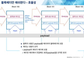 22
블록헤더만 해쉬한다 - 효율성
Block 100 Block 102
블록99 해쉬값
Block 101
블록100 해쉬값 블록101 해쉬값
● 블록의 내용인 payload를 해쉬하여 블록헤더에 포함
● 해쉬는 내용의 요약
• payload의 해쉬가 헤더에 포함
• 헤더만 해쉬해서 연결해도 본문(payload)을 요약한 효과
SHA256
80Bytes
header
(이전 블록과
payload 정보에서
생성)
블록100 payload 해쉬값
Hash
HA256 SHA256
블록101 payload 해쉬값 블록102 payload 해쉬
Hash Hash
payload
 