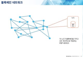 블록체인 네트워크
25
노드
블록
체인
각 노드가 블록체인을 가지고
모두 독자적으로 작업하는
P2P 네트워크
 