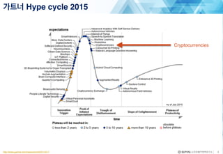 가트너 Hype cycle 2015
3http://www.gartner.com/newsroom/id/3114217
Cryptocurrencies
 