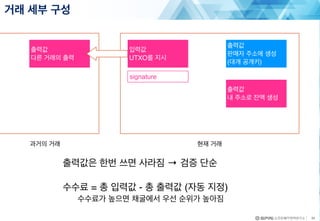 거래 세부 구성
34
입력값
UTXO를 지시
출력값
판매자 주소에 생성
(대개 공개키)
출력값
내 주소로 잔액 생성
출력값
다른 거래의 출력
과거의 거래 현재 거래
signature
출력값은 한번 쓰면 사라짐 → 검증 단순
수수료 = 총 입력값 - 총 출력값 (자동 지정)
수수료가 높으면 채굴에서 우선 순위가 높아짐
 