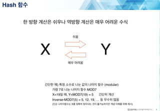 6
Hash 함수
X Y
쉬움
매우 어려움
한 방향 계산은 쉬우나 역방향 계산은 매우 어려운 수식
간단한 예) 특정 소수로 나눈 값의 나머지 함수 (modular)
가령 7로 나눈 나머지 함수 MOD7
X=19일 때, Y=MOD7(19) = 5 간단히 계산
Inverse-MOD7(5) = 5, 12, 19, … 등 무수히 많음
(단순 나머지함수는 X를 정확히 찾아내는 것이 불가능하지만 개념 이해를 위해 제시)
 