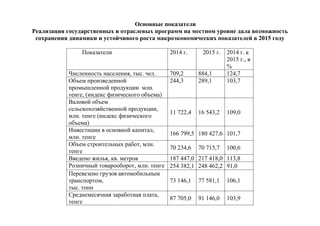 Основные показатели
Реализация государственных и отраслевых программ на местном уровне дала возможность
сохранения динамик...