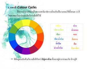 สีและการผสมสี | PDF