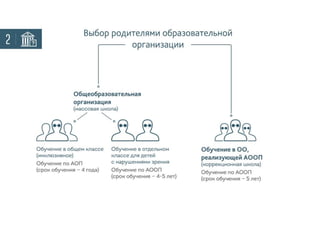 Информация для родителей внедрению ФГОС для обучающихся с ОВЗ | PPT