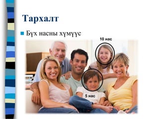 Тархалт
 Бүх насны хүмүүс
10 нас
5 нас
 
