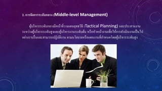 2. การจัดการระดับกลาง (Middle-level Management)
ผู้บริหารระดับกลางมีหน้าที่วางแผนยุทธวิธี (Tactical Planning) และประสานงาน
ระหว่างผู้บริหารระดับสูงและผู้บริหารงานระดับต้น หรือหัวหน้างานเพื่อให้การดาเนินงานเป็นไป
อย่างราบรื่นและสามารถปฏิบัติงาน ตามนโยบายหรือแผนงานที่กาหนดโดยผู้บริหารระดับสูง
 