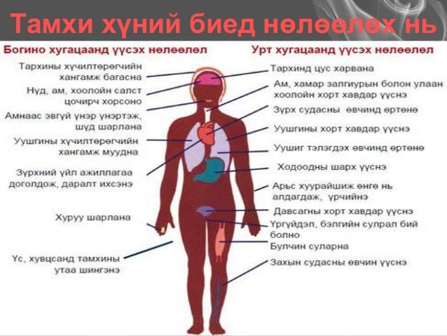 тамхины хэрэглээ.