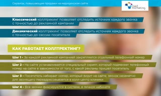 Сервис подмены номера или телефонного трекинга