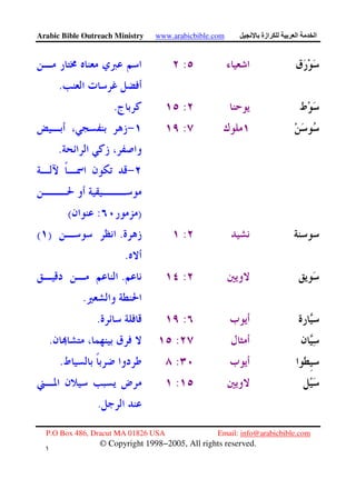 Arabic Bible Outreach Ministry www.arabicbible.com ‫ازة‬ ‫ا‬ ‫ا‬
P.O Box 486, Dracut MA 01826 USA Email: info@arabicbible.com
© Copyright 1998−2005, All rights reserved.
١
٠
:
.
:.
:
.
):(
:.)(
.
:.
.
:.
:.
:.
:
.
 