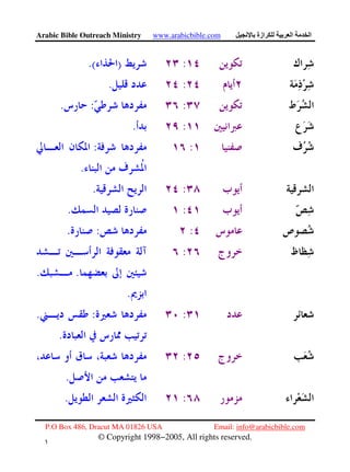 Arabic Bible Outreach Ministry www.arabicbible.com ‫ازة‬ ‫ا‬ ‫ا‬
P.O Box 486, Dracut MA 01826 USA Email: info@arabicbible.com
© Copyright 1998−2005, All rights reserved.
١
٠
:).(
:.
::.
:.
::
.
:.
:.
::.
:
..
.
::.
.
:
.
:.
 