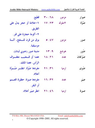 Arabic Bible Outreach Ministry www.arabicbible.com ‫ازة‬ ‫ا‬ ‫ا‬
P.O Box 486, Dracut MA 01826 USA Email: info@arabicbible.com
© Copyright 1998−2005, All rights reserved.
١
١
:.
:
.
.
:
.
:).(
:
..
:.
.
::
.
:.
 