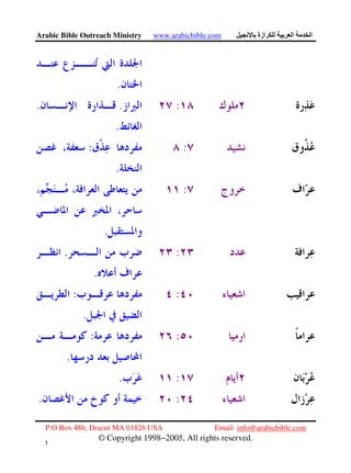 Arabic Bible Outreach Ministry www.arabicbible.com ‫ازة‬ ‫ا‬ ‫ا‬
P.O Box 486, Dracut MA 01826 USA Email: info@arabicbible.com
© Copyright 1998−2005, All rights reserved.
١
٢
.
:..
.
::
.
:
.
:.
.
::
.
::
.
:.
:.
 