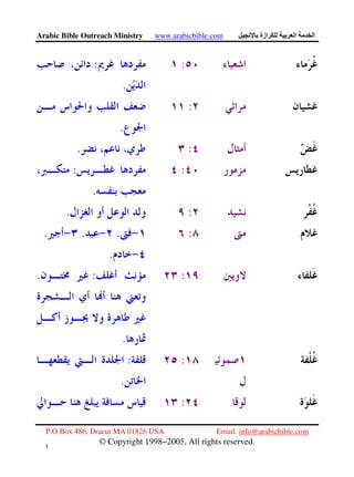 Arabic Bible Outreach Ministry www.arabicbible.com ‫ازة‬ ‫ا‬ ‫ا‬
P.O Box 486, Dracut MA 01826 USA Email: info@arabicbible.com
© Copyright 1998−2005, All rights reserved.
١
٣
::
.
:
.
:.
::
.
:.
:...
.
::.
.
::
.
:
 