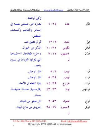 Arabic Bible Outreach Ministry www.arabicbible.com ‫ازة‬ ‫ا‬ ‫ا‬
P.O Box 486, Dracut MA 01826 USA Email: info@arabicbible.com
© Copyright 1998−2005, All rights reserved.
١
٣
.
:.
.
:.
:.
:.
.
:.
:.
:.
:)(
.
:.
:.
 