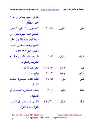Arabic Bible Outreach Ministry www.arabicbible.com ‫ازة‬ ‫ا‬ ‫ا‬
P.O Box 486, Dracut MA 01826 USA Email: info@arabicbible.com
© Copyright 1998−2005, All rights reserved.
١
٣
.
..
:.
) .:.(
::
.
:.
:.
:
.
:
.
:
.
 
