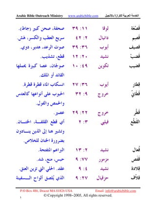 Arabic Bible Outreach Ministry www.arabicbible.com ‫ازة‬ ‫ا‬ ‫ا‬
P.O Box 486, Dracut MA 01826 USA Email: info@arabicbible.com
© Copyright 1998−2005, All rights reserved.
١
٤
:).(
:.
:.
:.
:
.
:.
:
.
:.
:.
.
:.
:.
:..
:
 