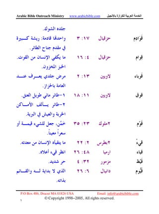 Arabic Bible Outreach Ministry www.arabicbible.com ‫ازة‬ ‫ا‬ ‫ا‬
P.O Box 486, Dracut MA 01826 USA Email: info@arabicbible.com
© Copyright 1998−2005, All rights reserved.
١
٤
.
::
.
:.
.
:
.
:.
.
:
.
:.
:.
:.
:
.
 