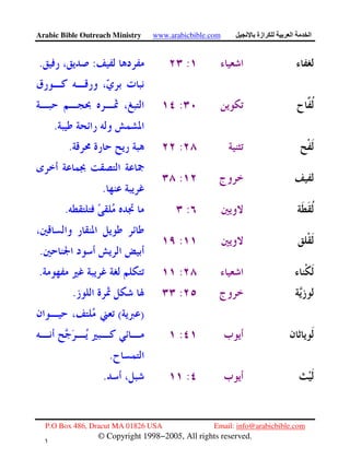 Arabic Bible Outreach Ministry www.arabicbible.com ‫ازة‬ ‫ا‬ ‫ا‬
P.O Box 486, Dracut MA 01826 USA Email: info@arabicbible.com
© Copyright 1998−2005, All rights reserved.
١
٥
::.
:
.
:.
:
.
:.
:
.
:.
:.
:
)(
.
:.
 