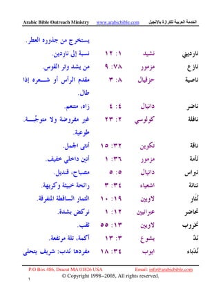 Arabic Bible Outreach Ministry www.arabicbible.com ‫ازة‬ ‫ا‬ ‫ا‬
P.O Box 486, Dracut MA 01826 USA Email: info@arabicbible.com
© Copyright 1998−2005, All rights reserved.
١
٧
.
:.
:.
:
.
:.
:.
.
:.
:.
:.
:.
:.
:.
:.
:.
::
 