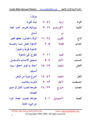 Arabic Bible Outreach Ministry www.arabicbible.com ‫ازة‬ ‫ا‬ ‫ا‬
P.O Box 486, Dracut MA 01826 USA Email: info@arabicbible.com
© Copyright 1998−2005, All rights reserved.
٢
٩
.
:.
:)(
.
:)(.
:
.
:.
:.
:
.
:.
:.
::
.
::
.
 