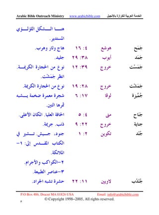 Arabic Bible Outreach Ministry www.arabicbible.com ‫ازة‬ ‫ا‬ ‫ا‬
P.O Box 486, Dracut MA 01826 USA Email: info@arabicbible.com
© Copyright 1998−2005, All rights reserved.
٥
٩
.
:.
:.
:.
.
:.
:
.
:..
:..
:.
:
.
.
.
:.
 