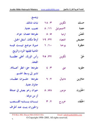 Arabic Bible Outreach Ministry www.arabicbible.com ‫ازة‬ ‫ا‬ ‫ا‬
P.O Box 486, Dracut MA 01826 USA Email: info@arabicbible.com
© Copyright 1998−2005, All rights reserved.
٦
٥
.
:.
:..
::.
:..
::
.
:
.
::.
.
::
.
:
.
:
 