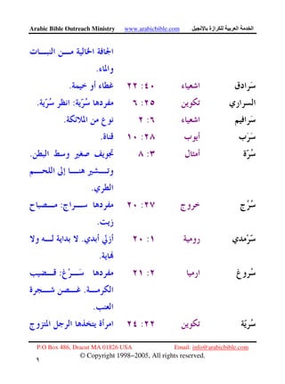 Arabic Bible Outreach Ministry www.arabicbible.com ‫ازة‬ ‫ا‬ ‫ا‬
P.O Box 486, Dracut MA 01826 USA Email: info@arabicbible.com
© Copyright 1998−2005, All rights reserved.
٩
٤
.
:.
::.
:.
:.
:.
.
::
.
:.
.
::
.
.
:
 